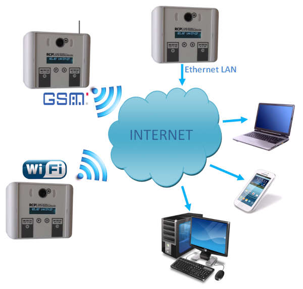 zdalna rejestracja czasu pracy przez Internet